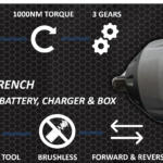 Our 1000Nm Cordless Wrench Is A Force Of IMPACT